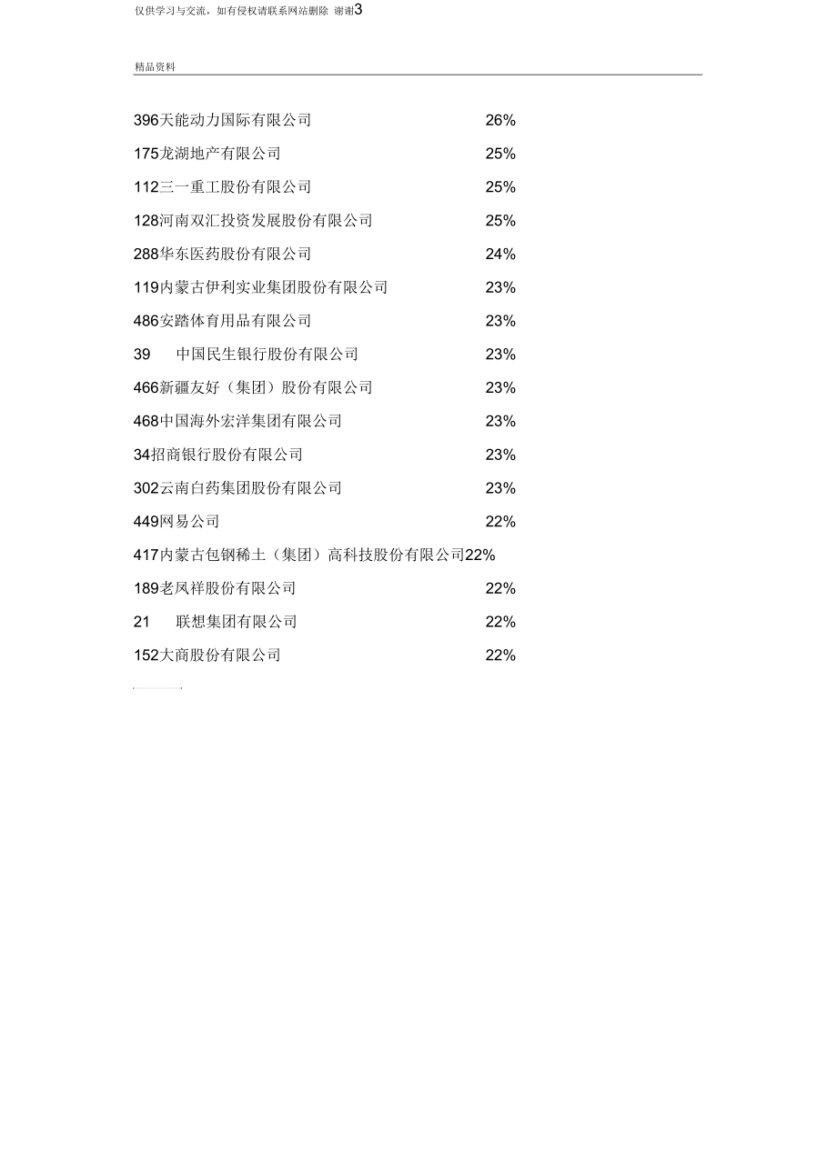 最新中国500强净资产收益率最高的公司汇总.docx_第3页