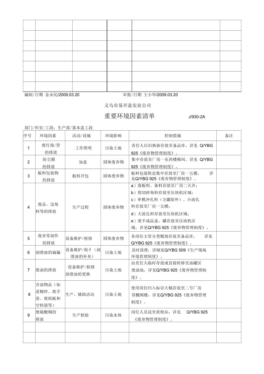 重要环境因素清单(生产部).docx_第2页