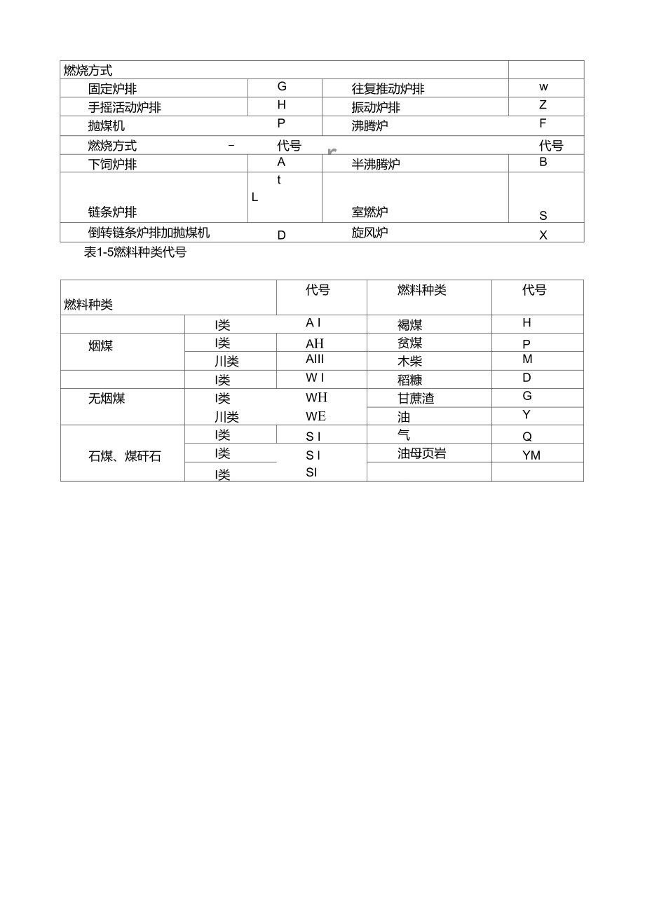 工业锅炉型号表示方法.doc_第2页