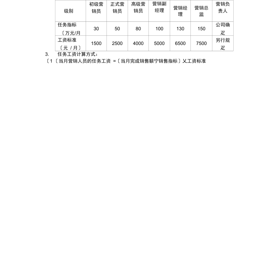 三维公司营销岗位薪酬管理办法.docx_第2页