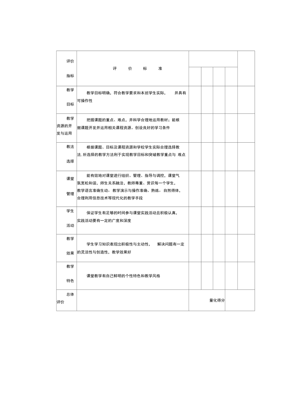 优质课课堂评价表.docx_第2页