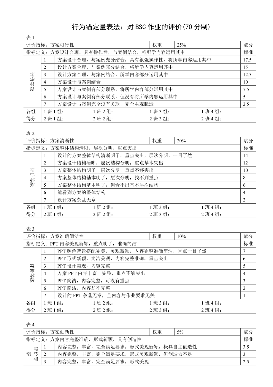 行为锚定量表法绩效评价方法.doc_第1页