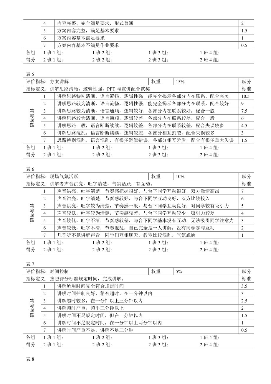 行为锚定量表法绩效评价方法.doc_第2页