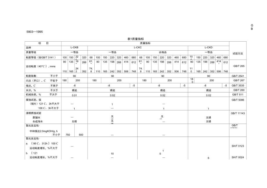 工业齿轮油标准.doc_第1页