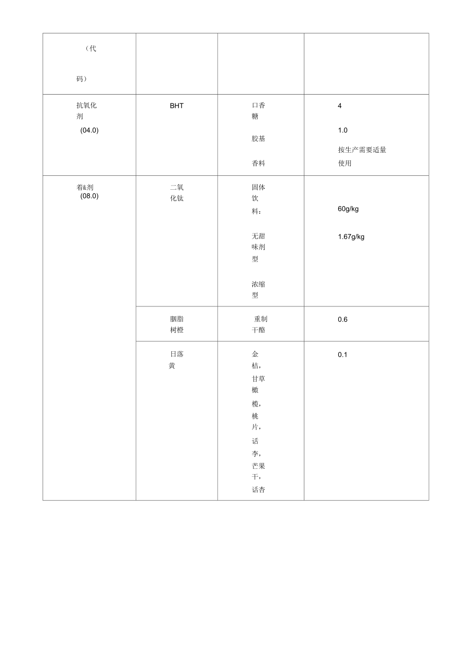 食品添加剂使用卫生GB2760-1996.docx_第2页