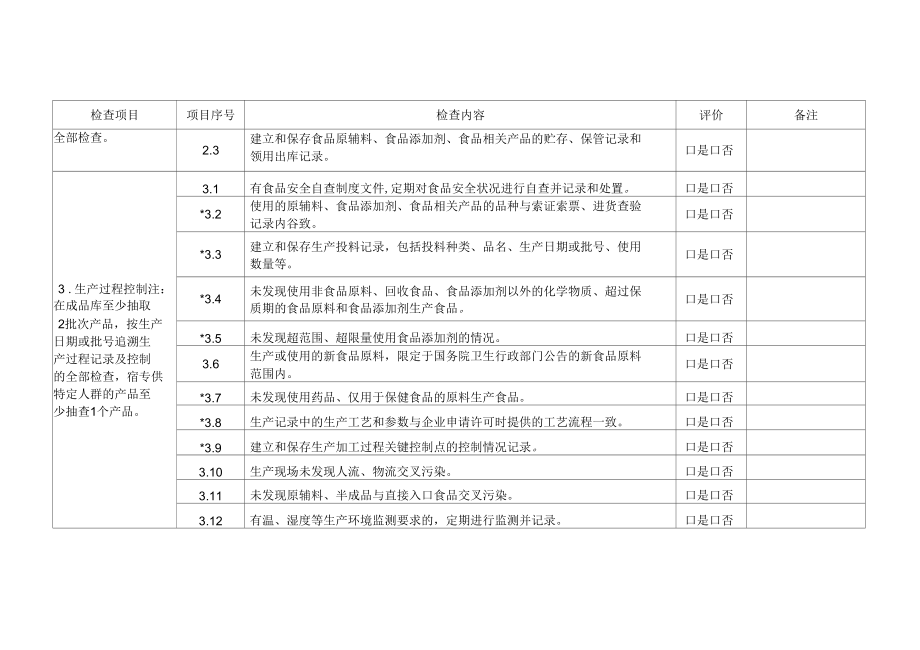 食品生产日常监督检查要点表.docx_第2页