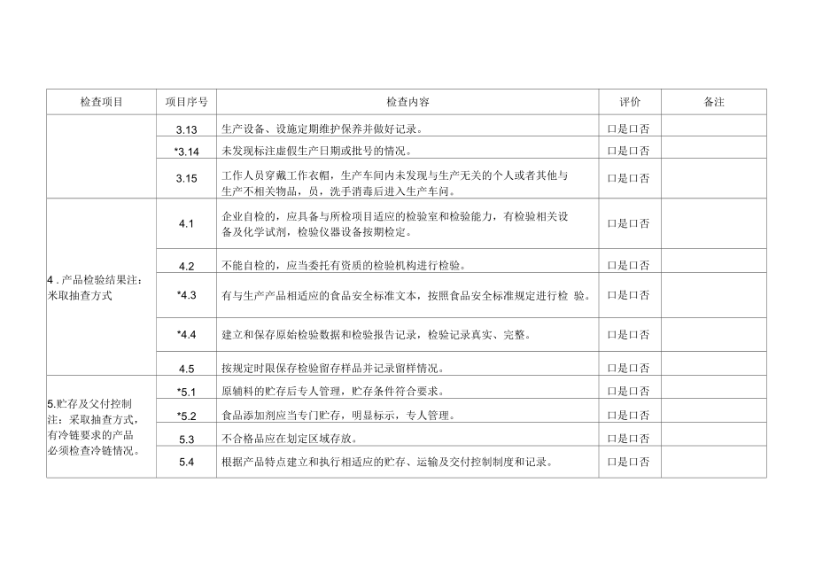 食品生产日常监督检查要点表.docx_第3页