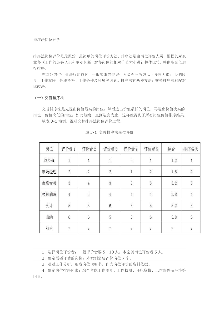 】排序法岗位评价.pdf_第1页