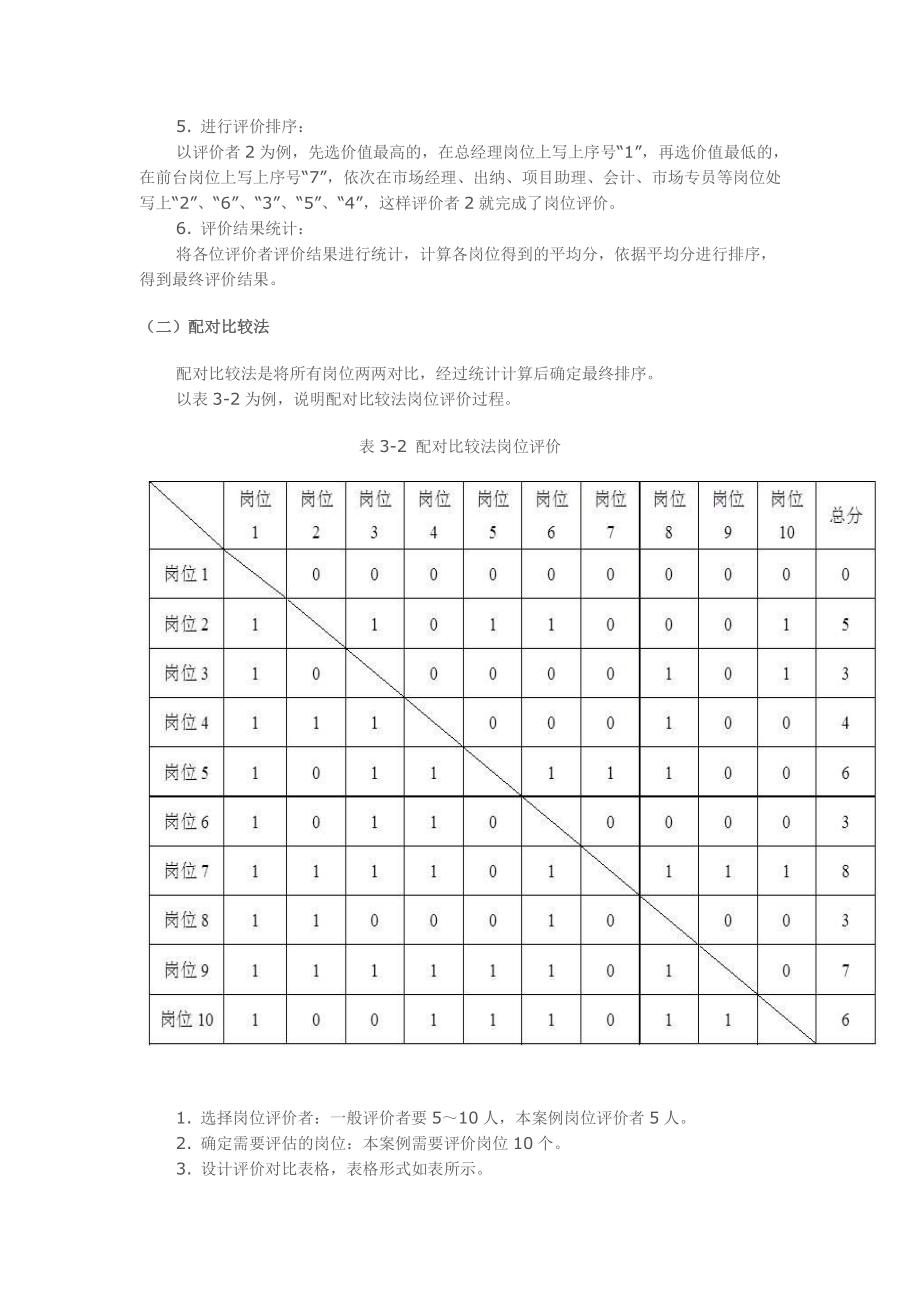 】排序法岗位评价.pdf_第2页