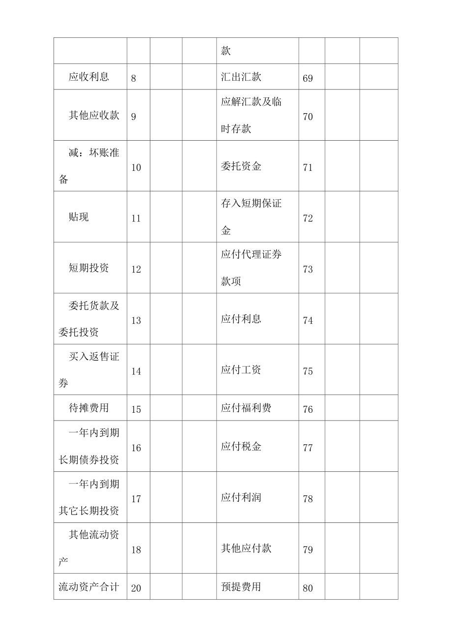 金融企业会计资产负债表.docx_第2页