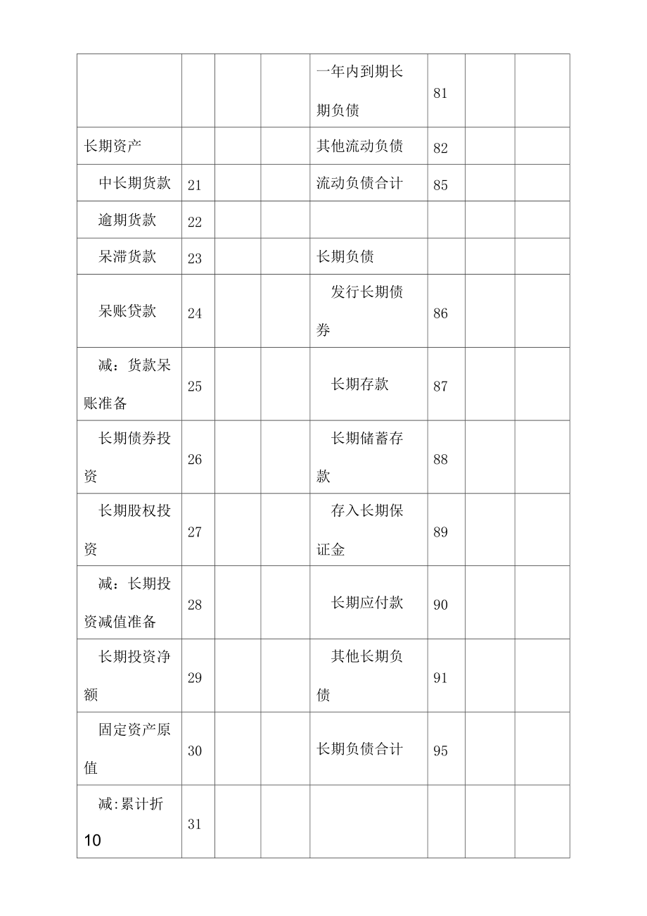 金融企业会计资产负债表.docx_第3页