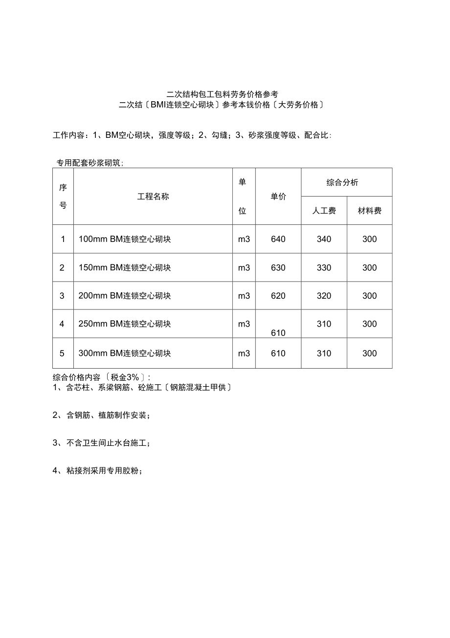 二次结构包工包料劳务价格参考.docx_第1页