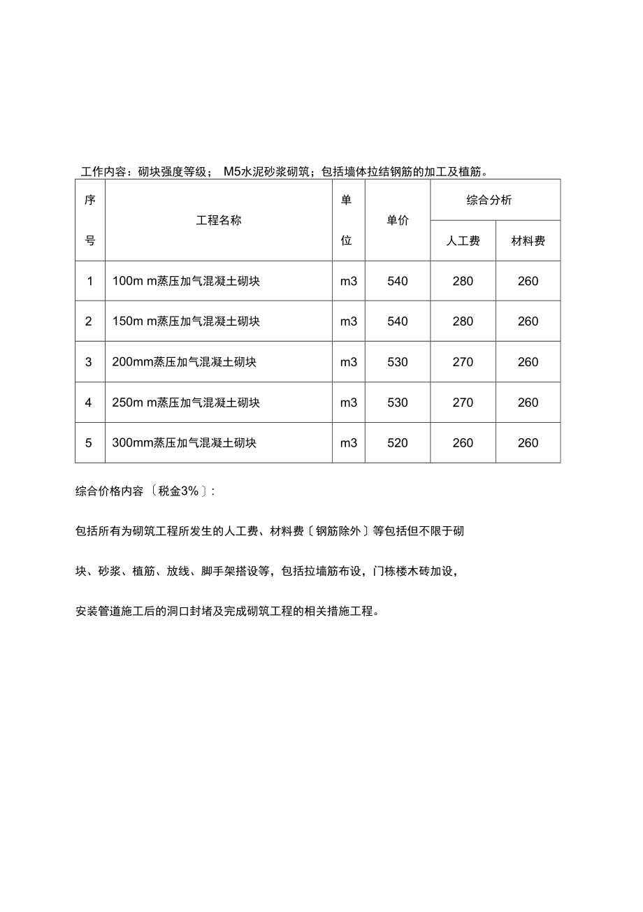 二次结构包工包料劳务价格参考.docx_第3页