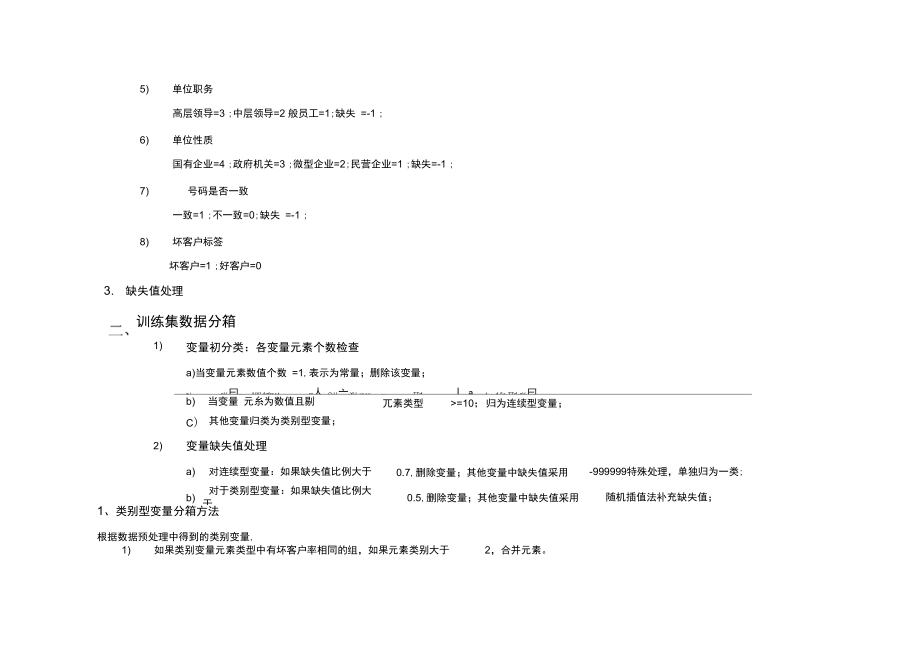 信用评分卡开发流程报告.docx_第3页