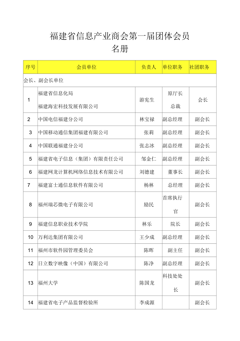 福建省信息产业商会会员名册.docx_第1页