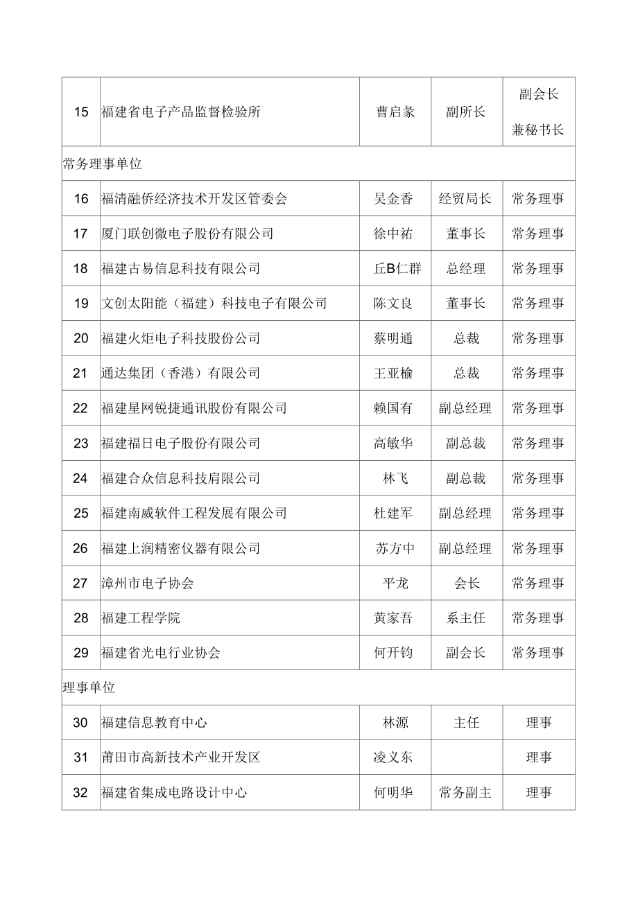 福建省信息产业商会会员名册.docx_第2页