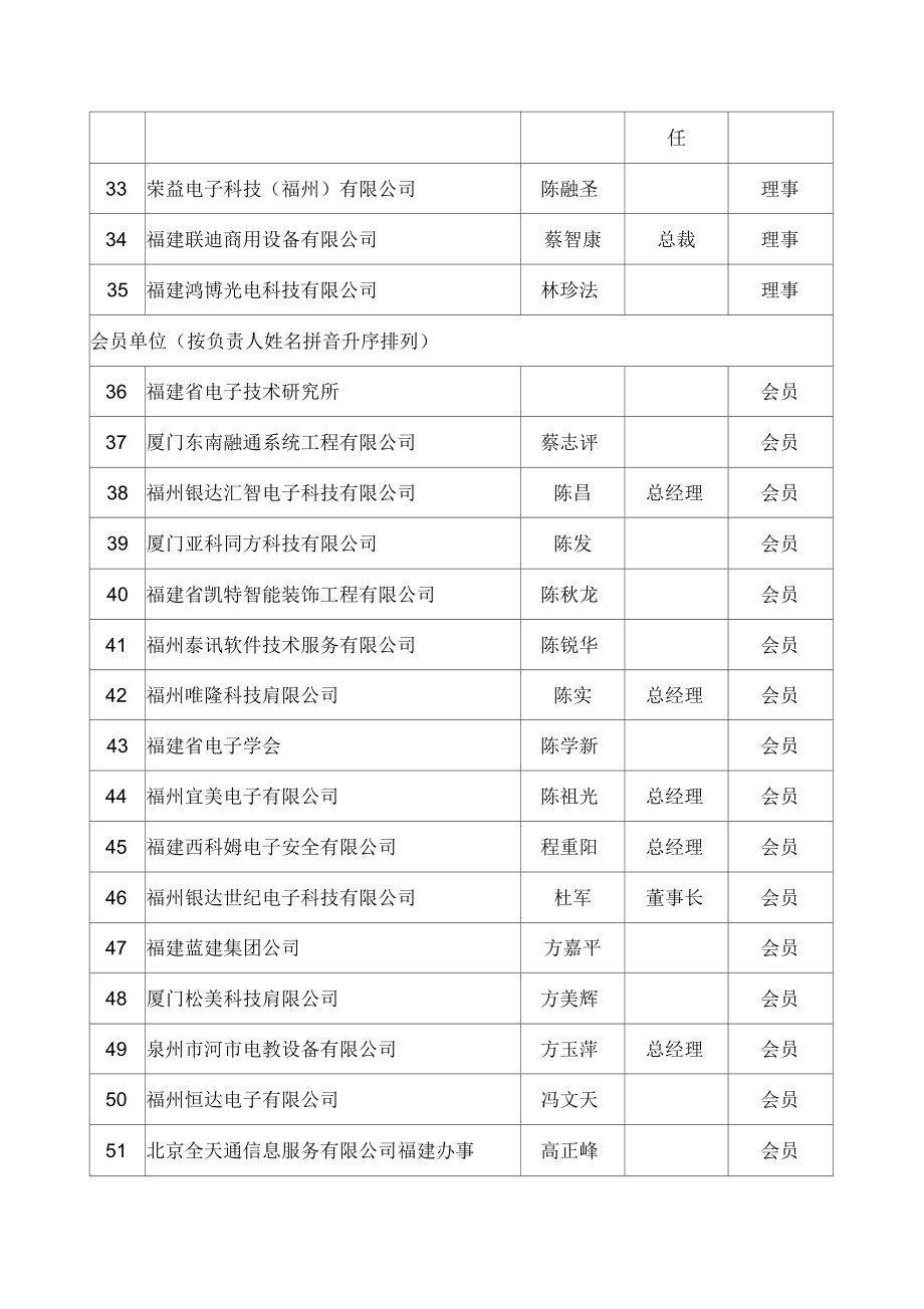 福建省信息产业商会会员名册.docx_第3页