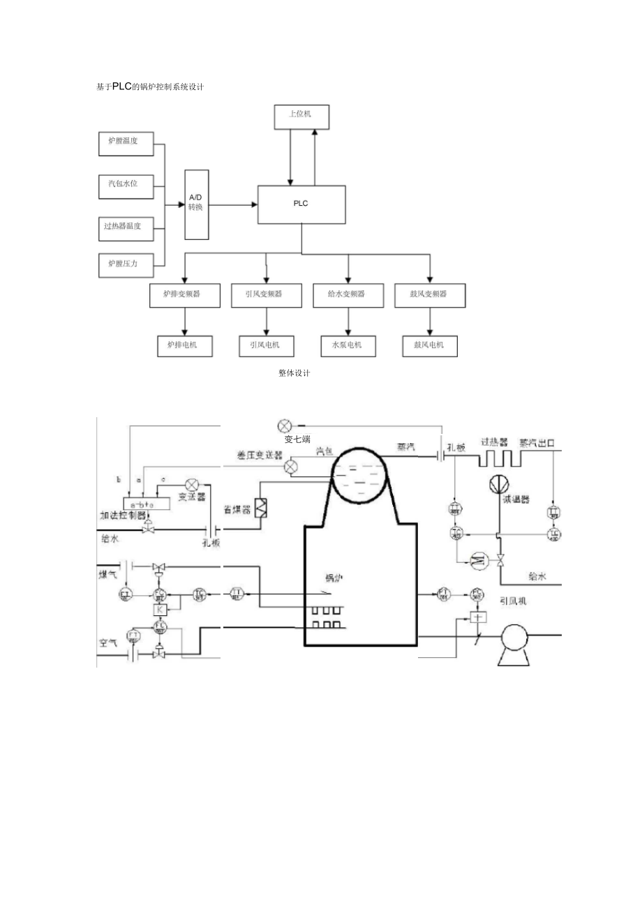 锅炉控制系统原理图框图和流程图.docx_第1页
