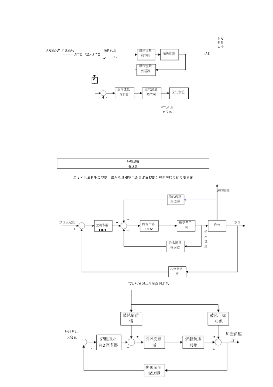 锅炉控制系统原理图框图和流程图.docx_第3页