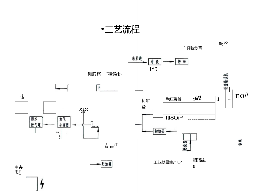 工艺流程图热裂解.doc_第1页