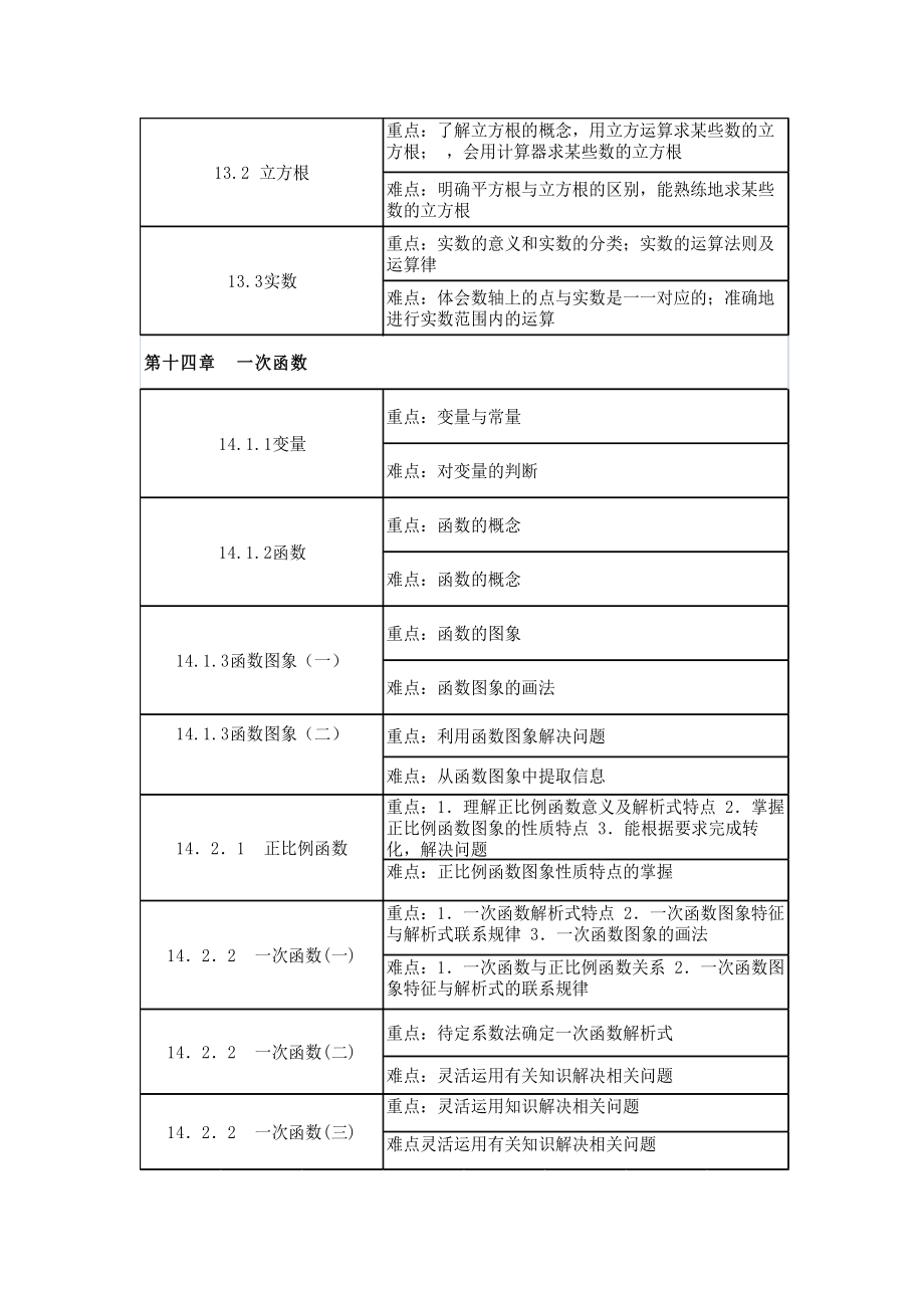 八年级数学(上)重难点.doc_第3页