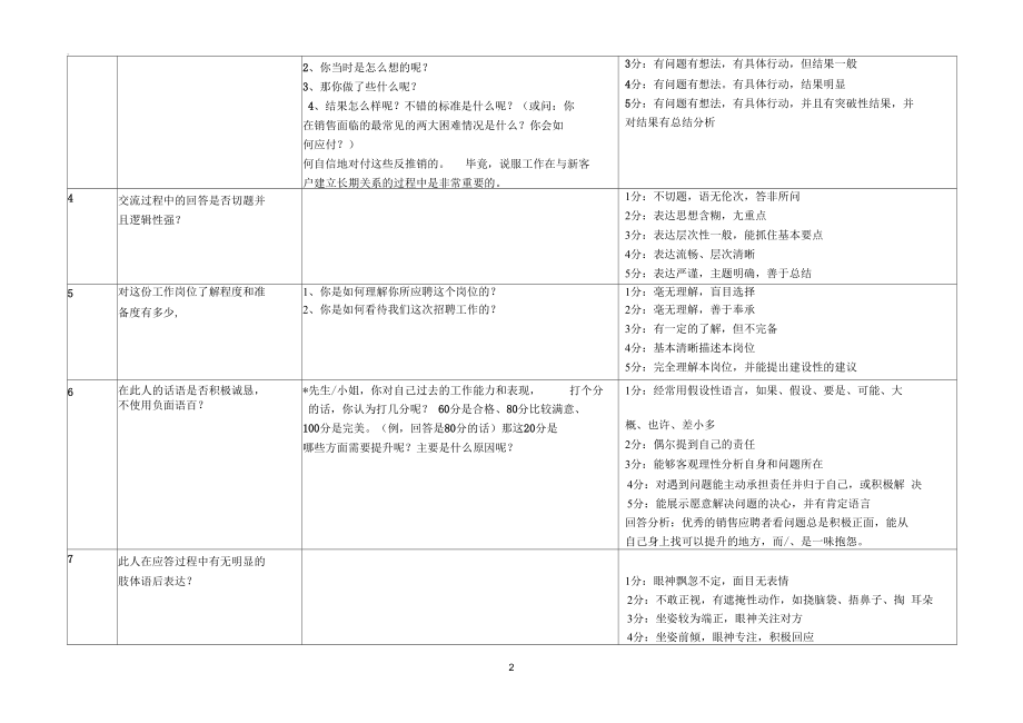 销售人员标准面试话术.docx_第2页