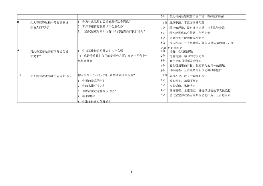 销售人员标准面试话术.docx_第3页