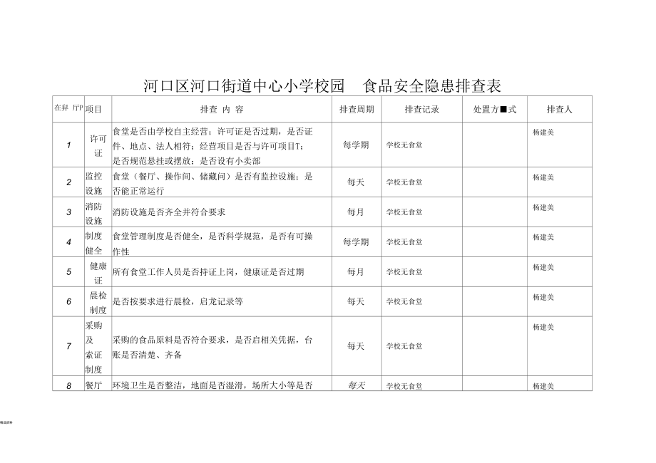 食品安全隐患排查表.docx_第1页