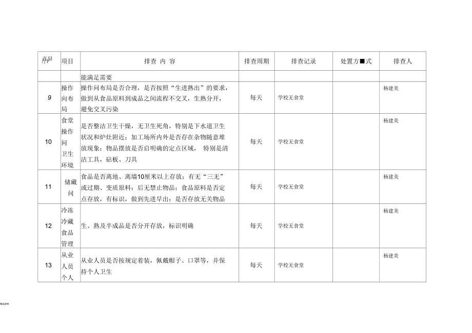 食品安全隐患排查表.docx_第2页