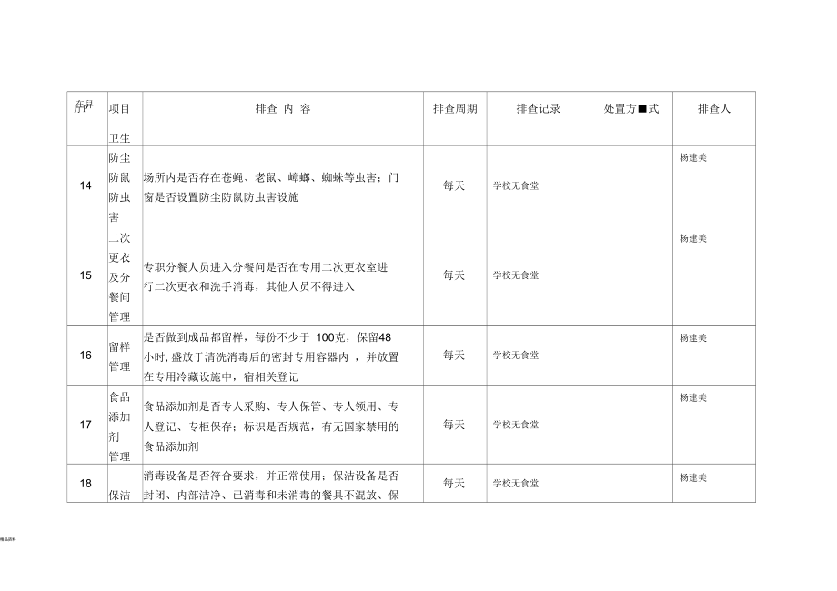 食品安全隐患排查表.docx_第3页