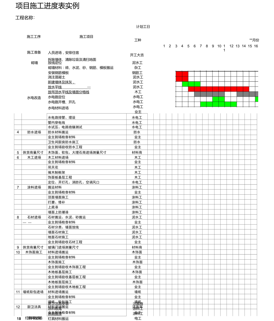 工程施工进度计划表(范本).doc_第1页