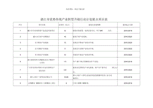 湛江优势传统产业转型升级行动计划重点项目表.doc