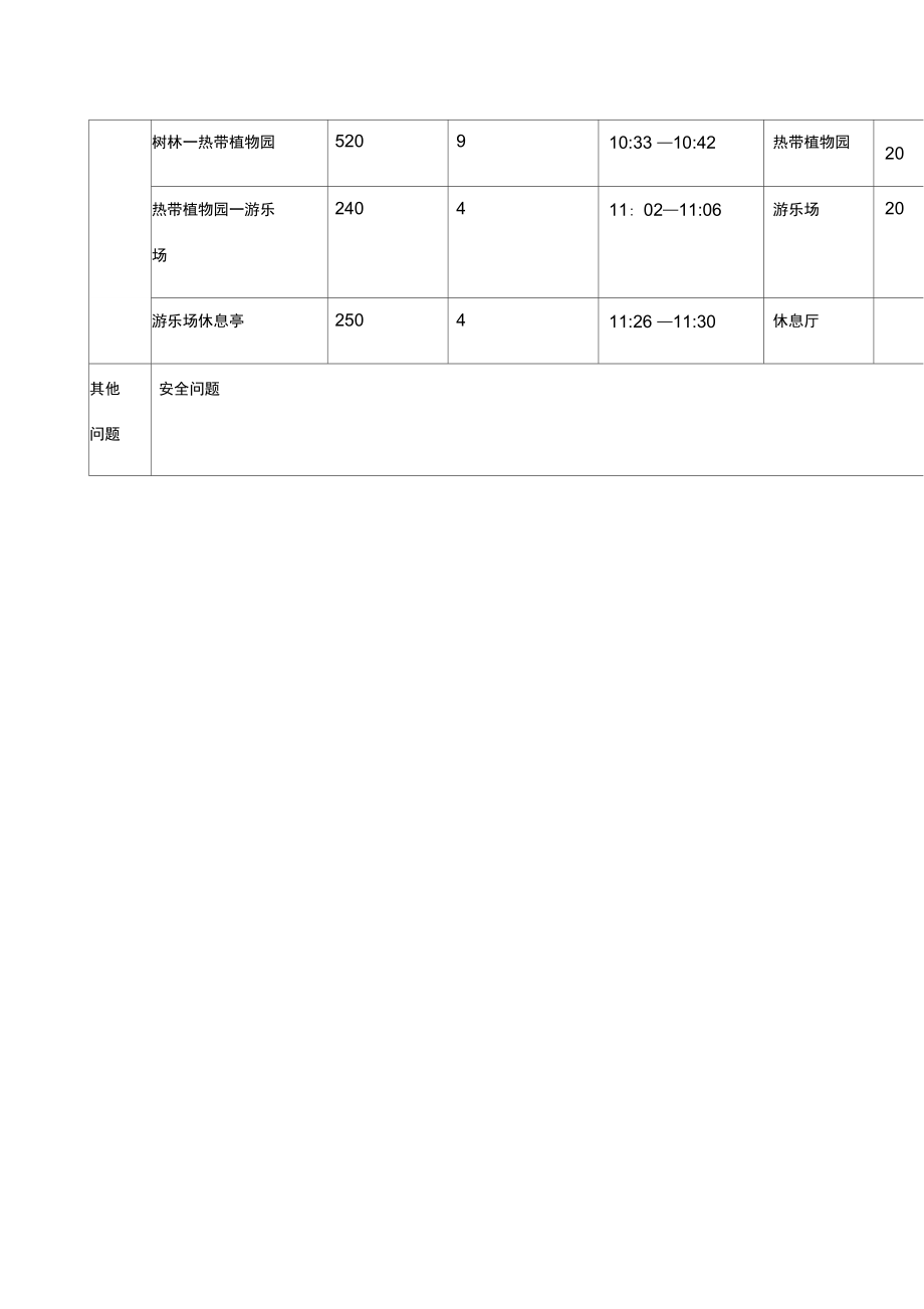 参观植物园方案.doc_第3页