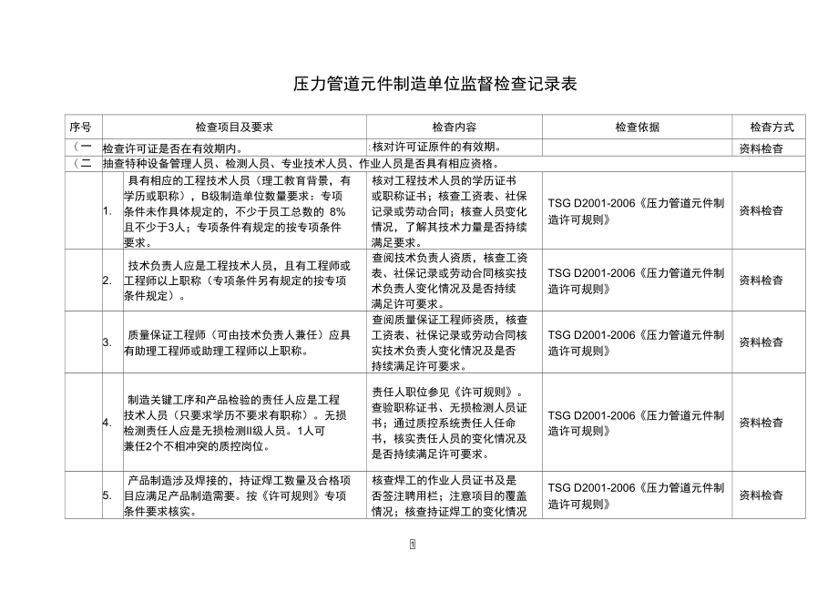 压力管道元件制造单位监督检查记录表.doc_第1页