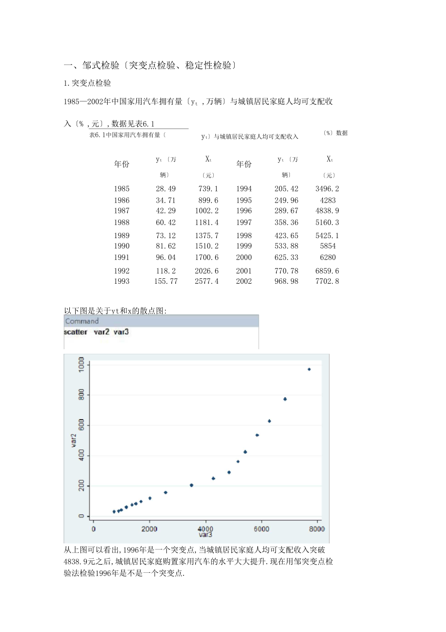 -多元线性回归模型Stata.docx_第1页