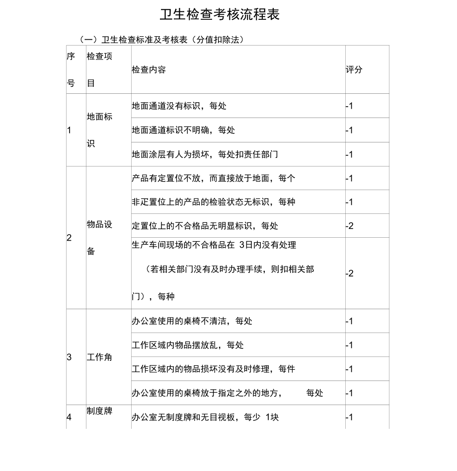 卫生检查考核流程表.doc_第1页