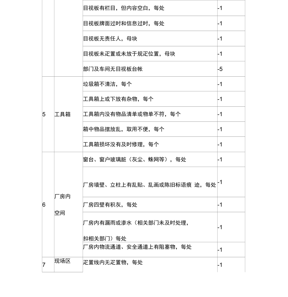 卫生检查考核流程表.doc_第3页