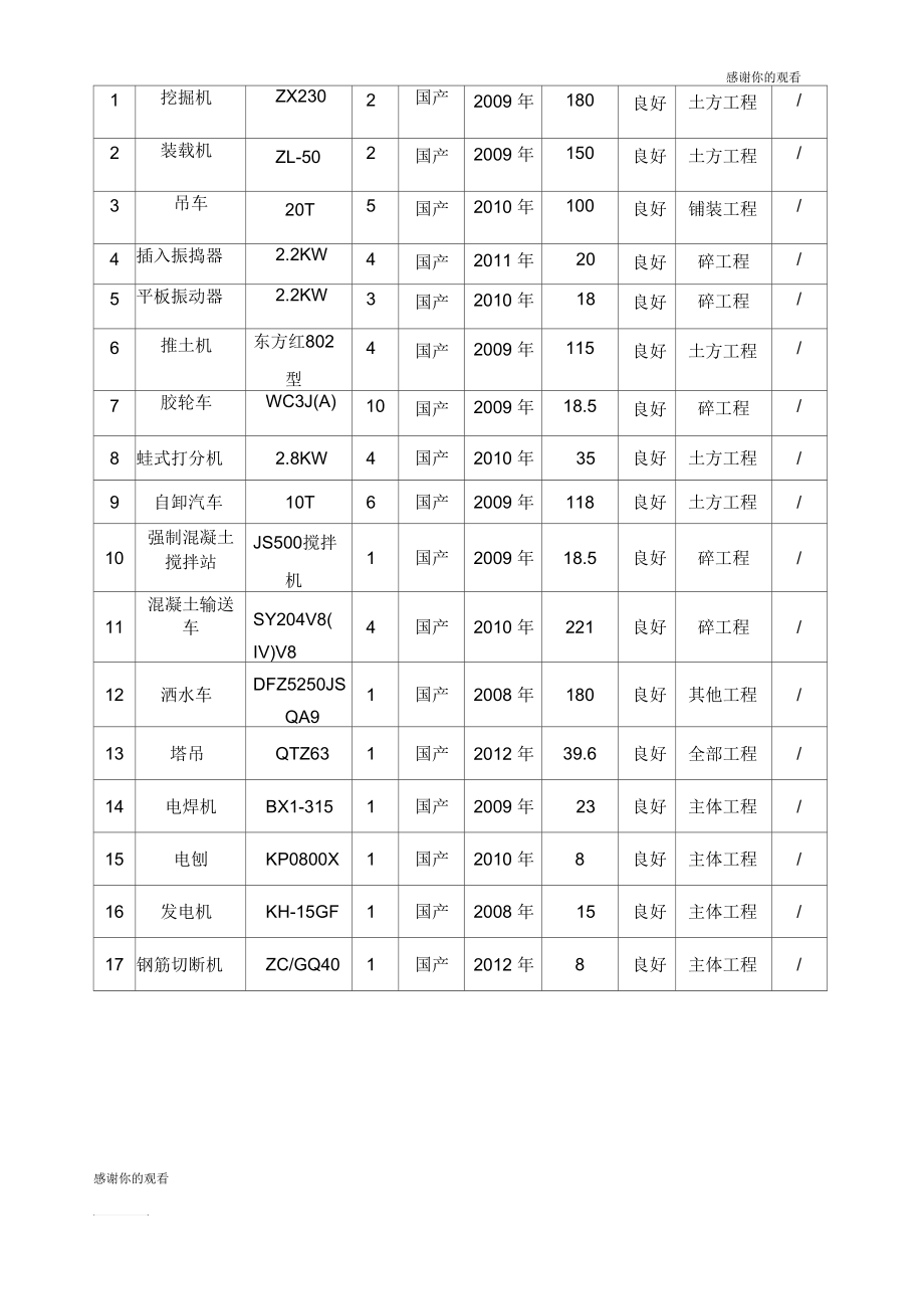 拟投入本项目的主要施工设备表.docx_第2页