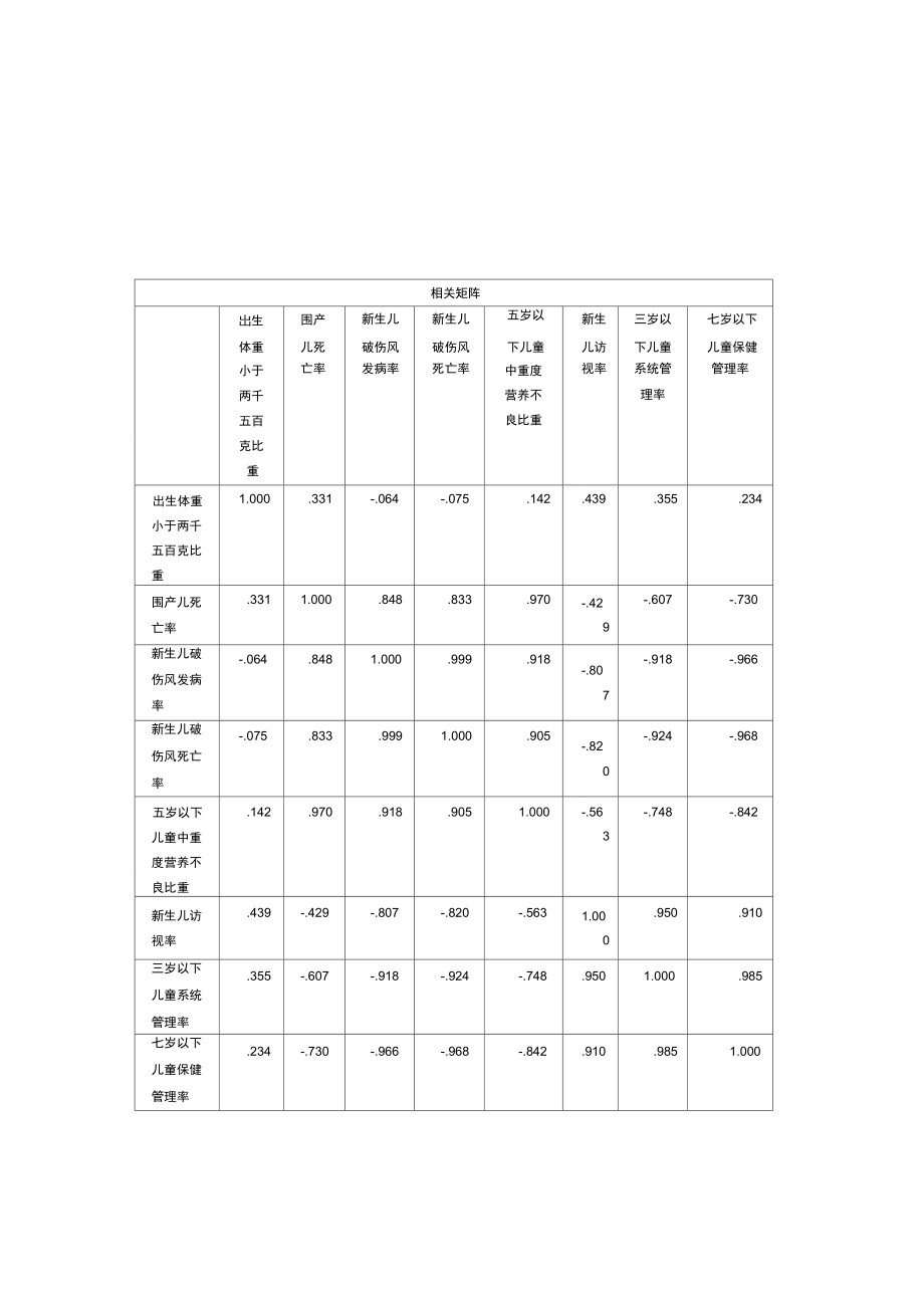 主成分分析与医学应用.doc_第3页