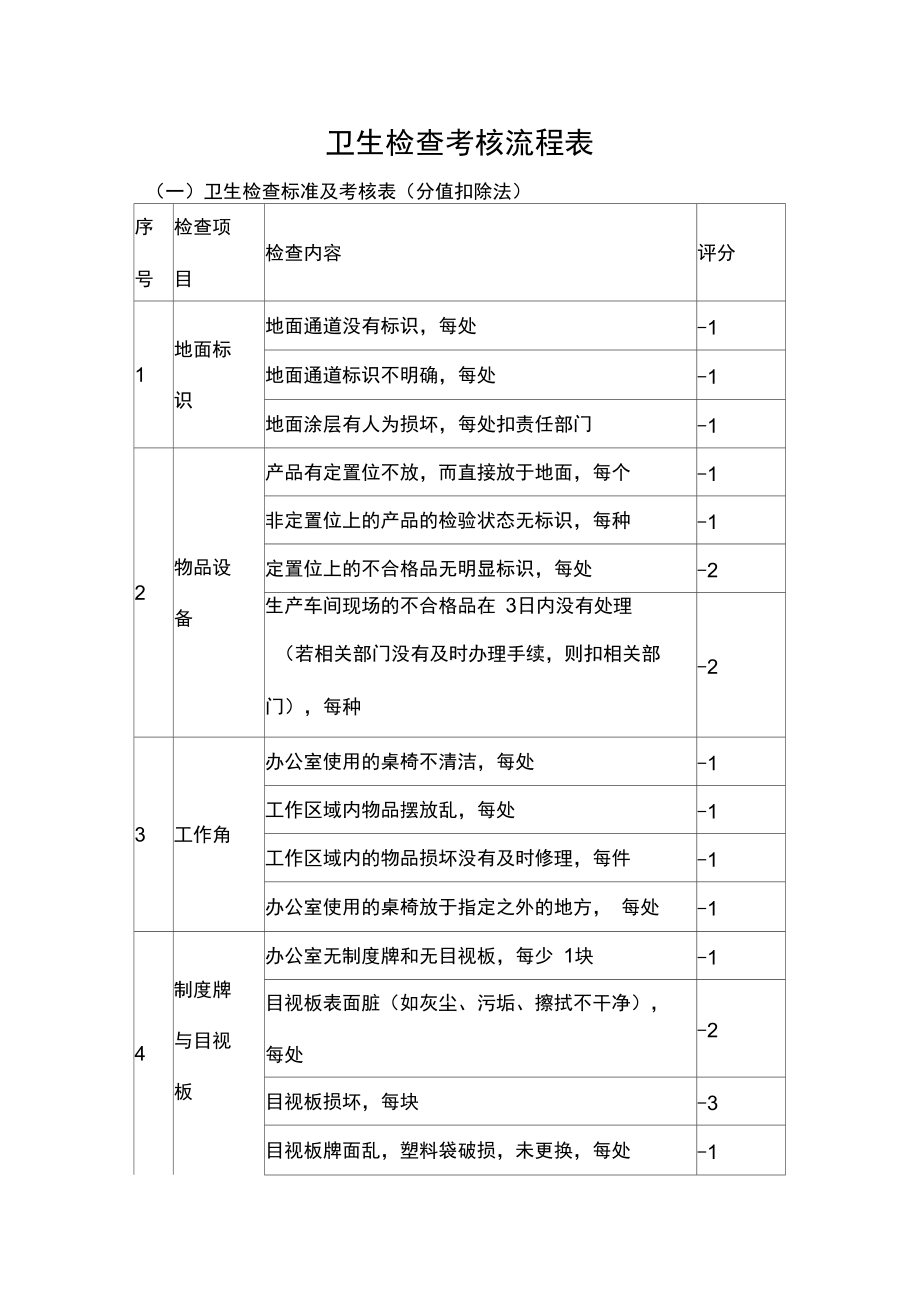 卫生检查考核流程表说课讲解.doc_第1页