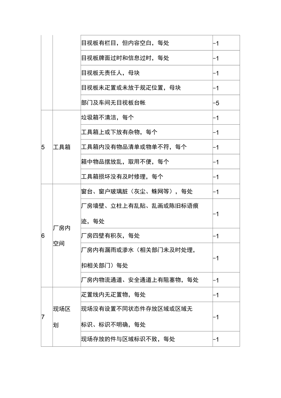 卫生检查考核流程表说课讲解.doc_第2页