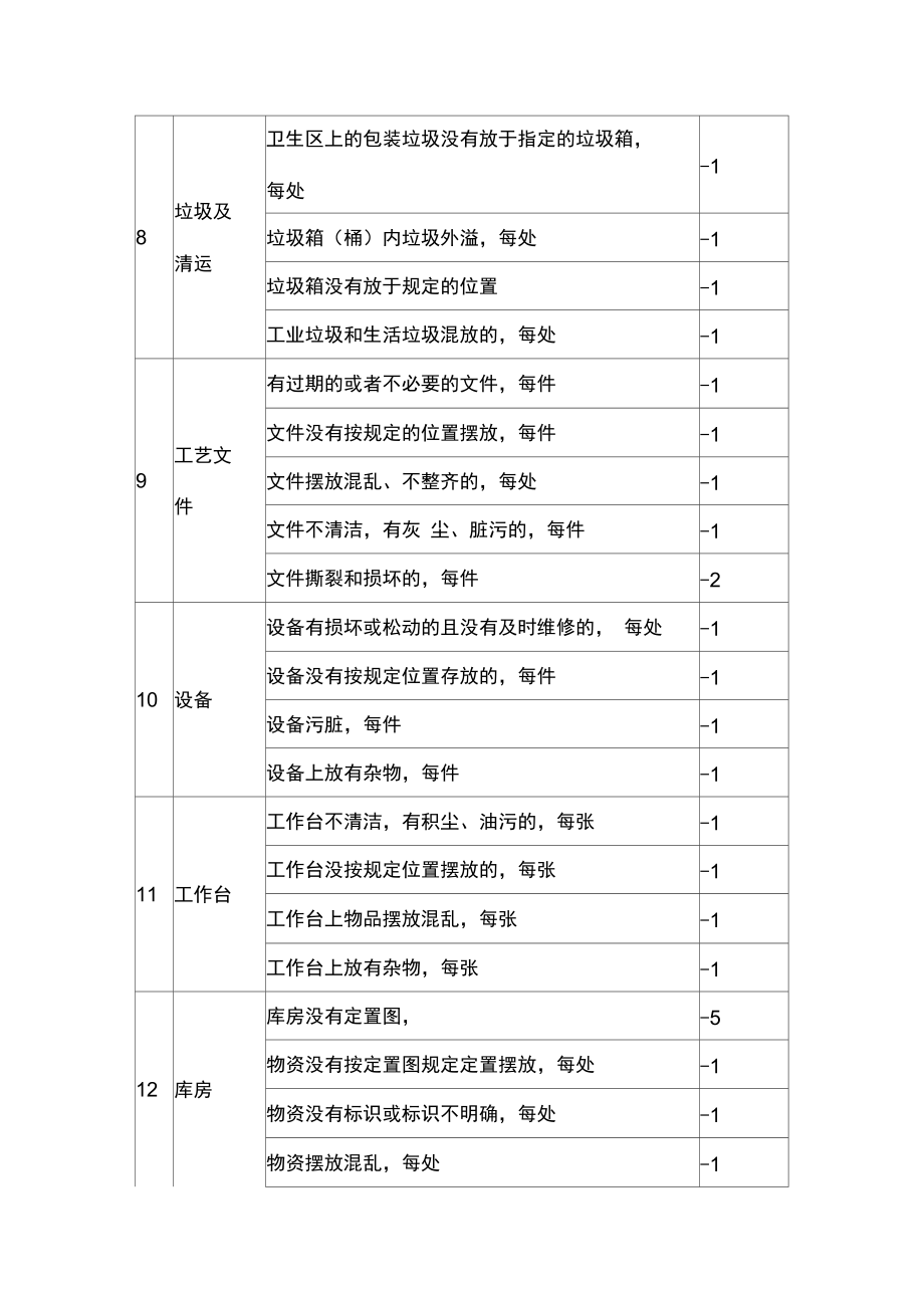 卫生检查考核流程表说课讲解.doc_第3页