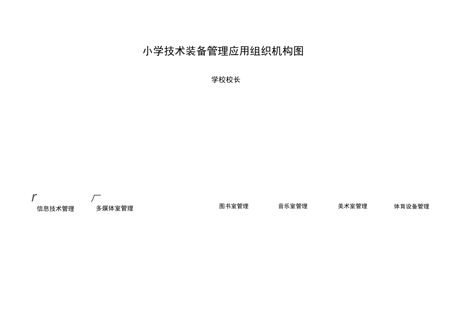 功能室组织机构及管理系统人员职责.doc_第1页