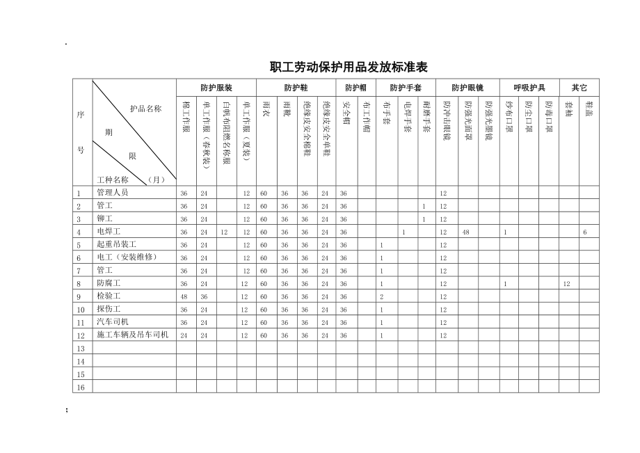 [法律资料]劳动卫生防护管理制度.docx_第2页