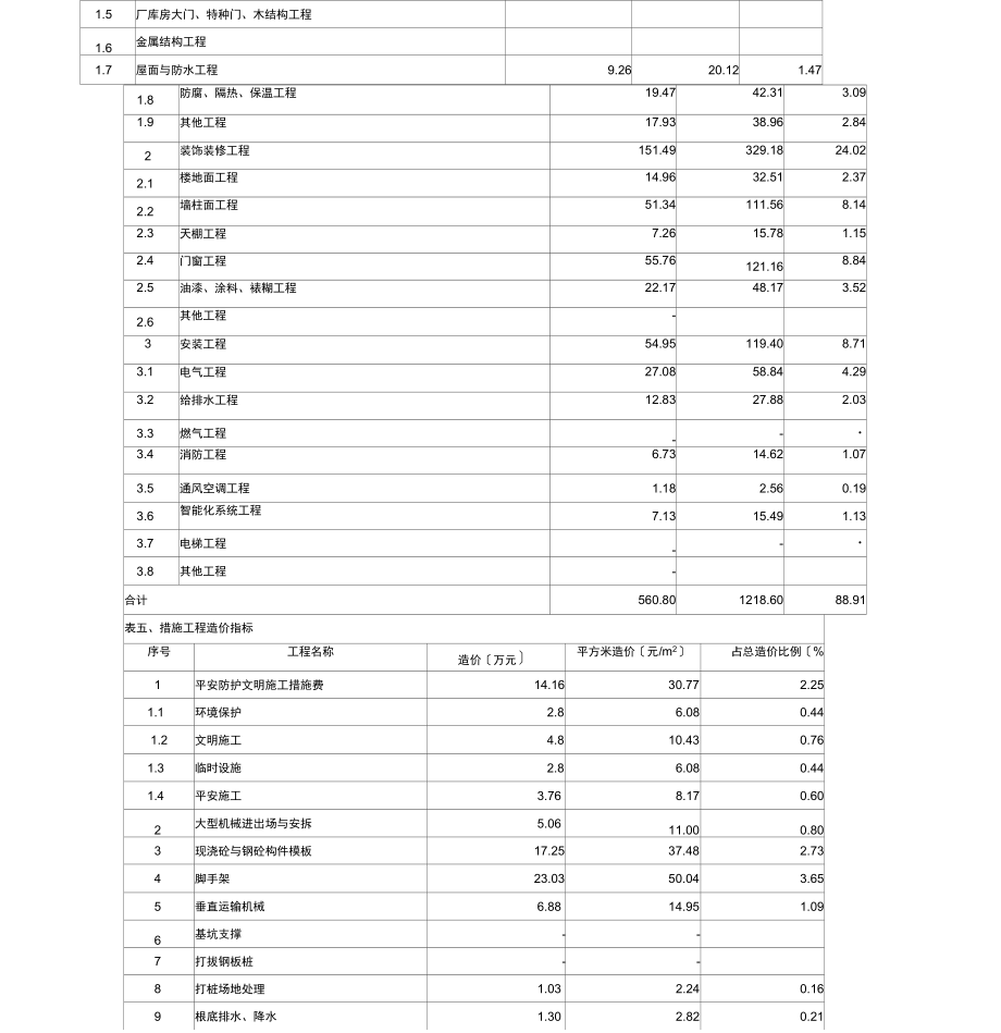 上海造价案例.docx_第3页