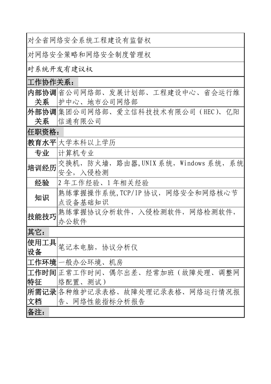 材料行业-网络管理中心IT室-安全管理岗位说明书.docx_第3页