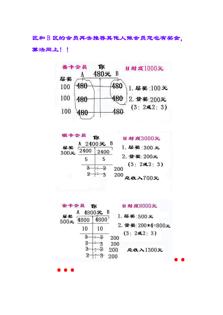 安格公司优越的奖金管理规定.doc_第3页