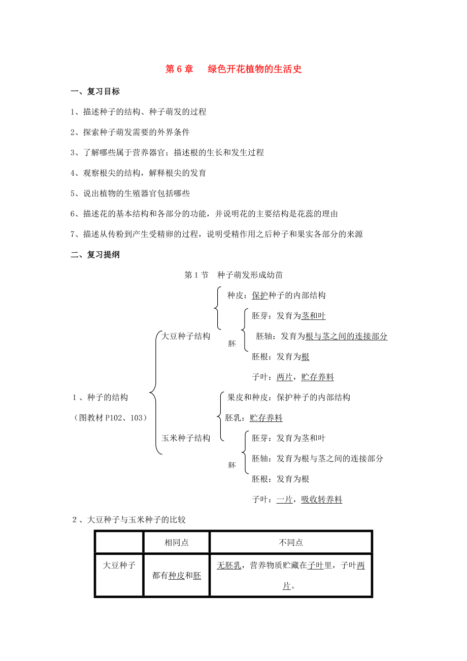 七年级数学上册第1单元第6章绿色开花植物的生活史复习教案北师大版.doc_第1页