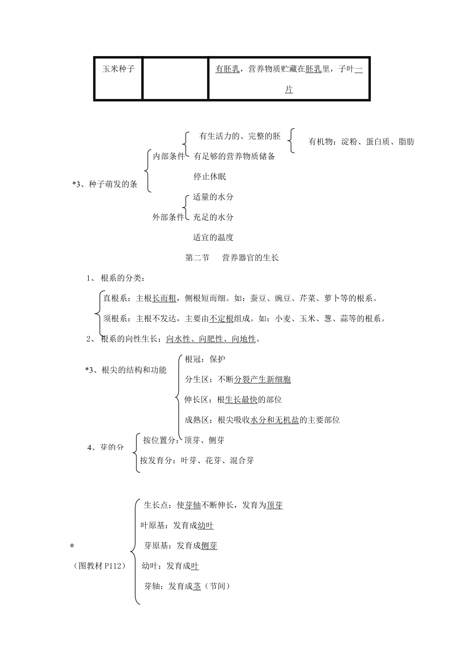 七年级数学上册第1单元第6章绿色开花植物的生活史复习教案北师大版.doc_第2页