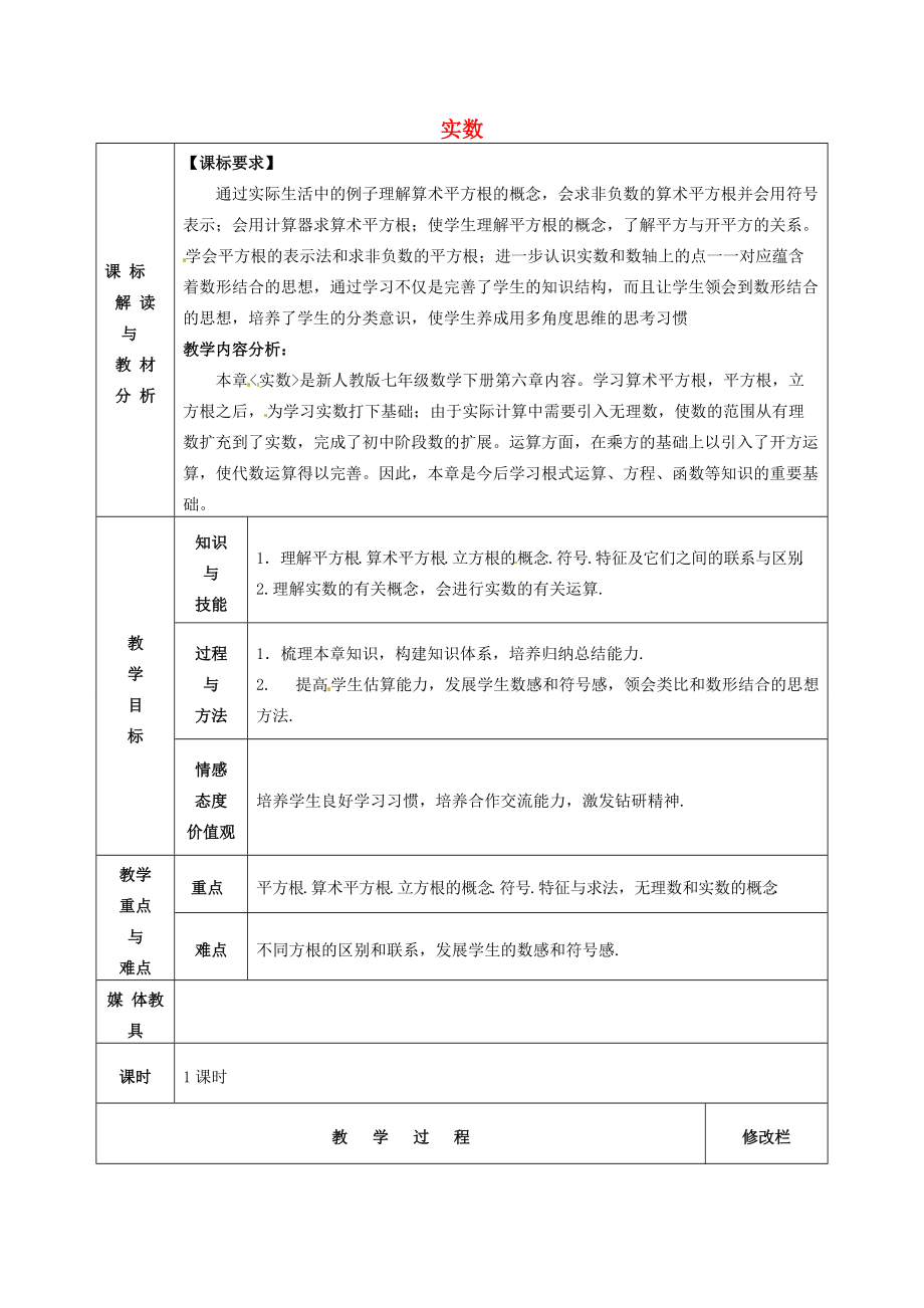 七年级数学下册 第6章 实数小结与复习教案 （新版）新人教版-（新版）新人教版初中七年级下册数学教案.doc_第1页